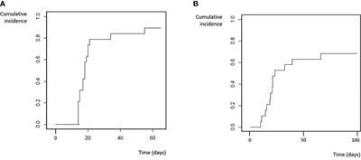 Management of Donor-Specific Antibodies in Haploidentical Transplant: Multicenter Experience From the Madrid Group of Hematopoietic Transplant